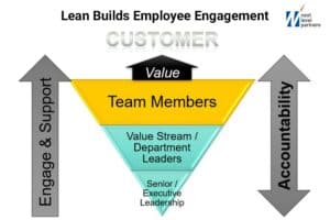 Lean Builds Employee Engagement logo