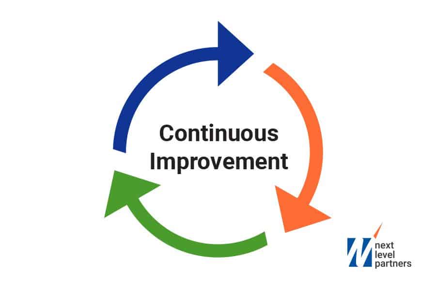 Continuous Improvement = lean transformation logo