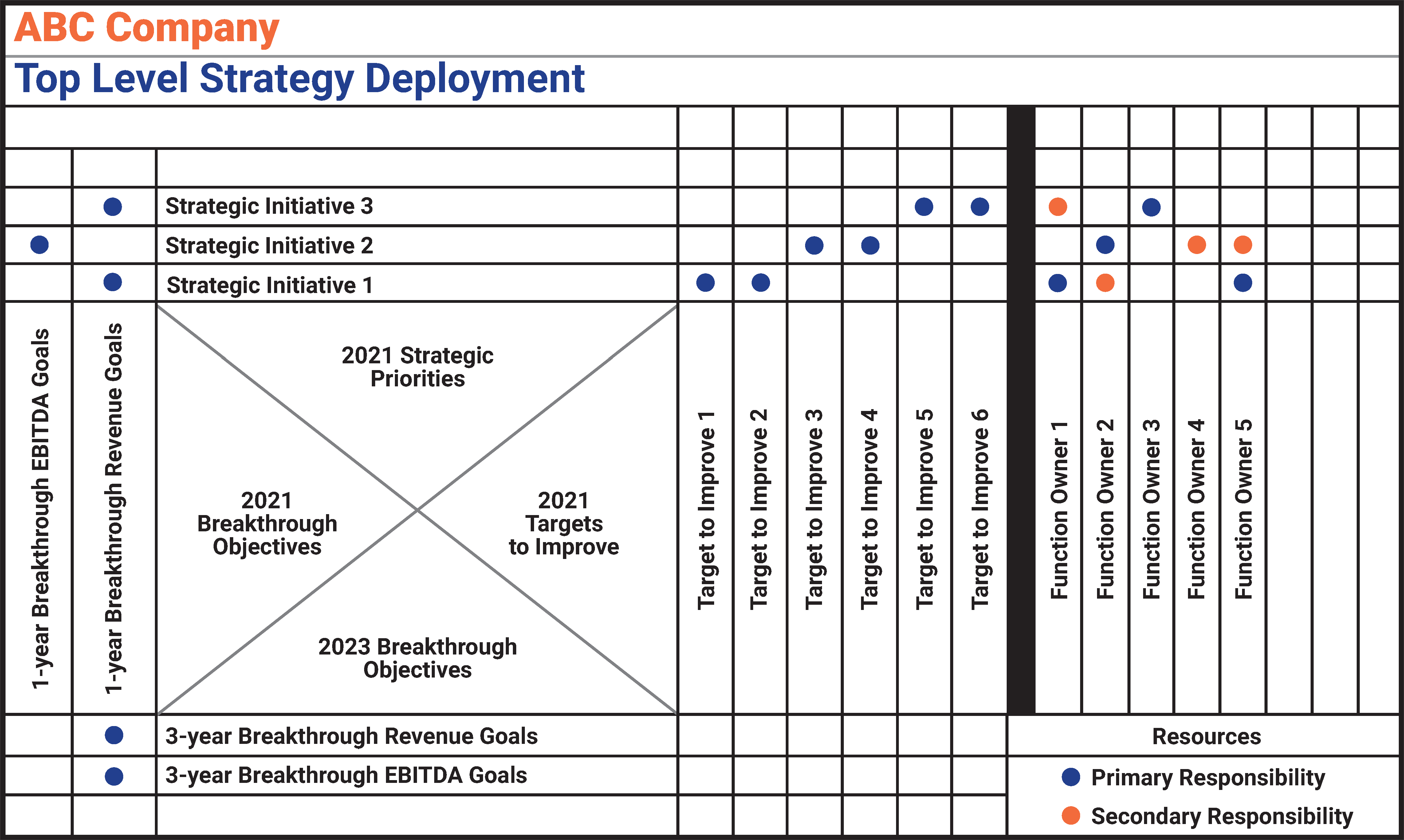 Hoshin Kanri X Matrix Strategy Deployment graph