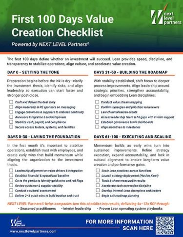 100 Days Checklist_Digital Download